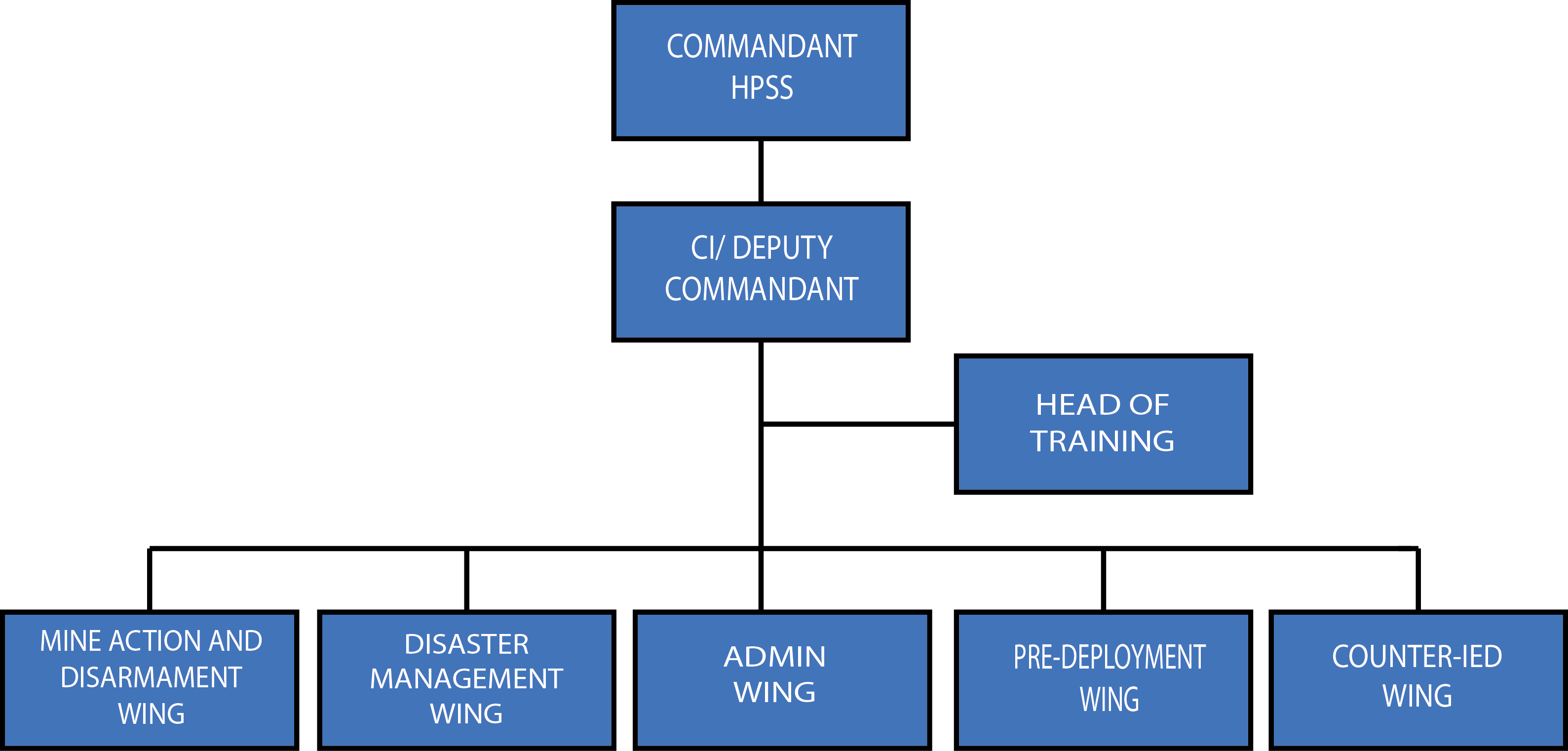 HPSS ORG STRUCTUREpng